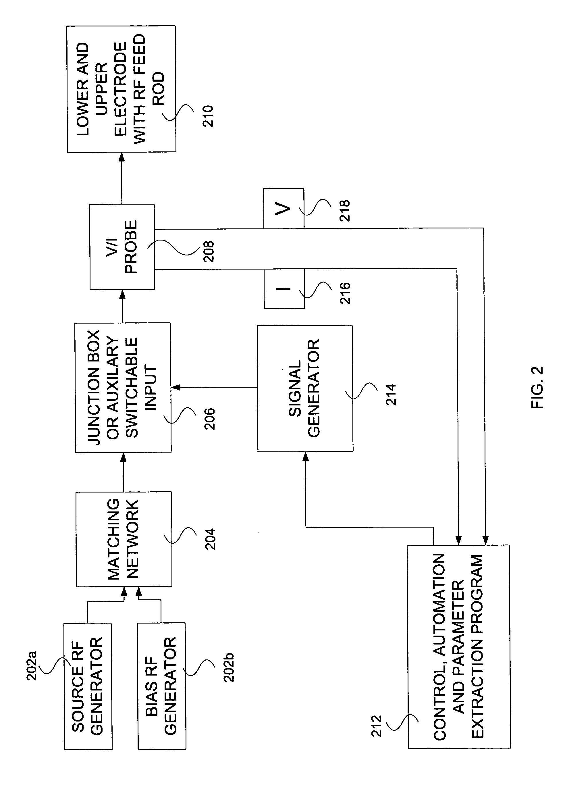 Methods and array for creating a mathematical model of a plasma processing system