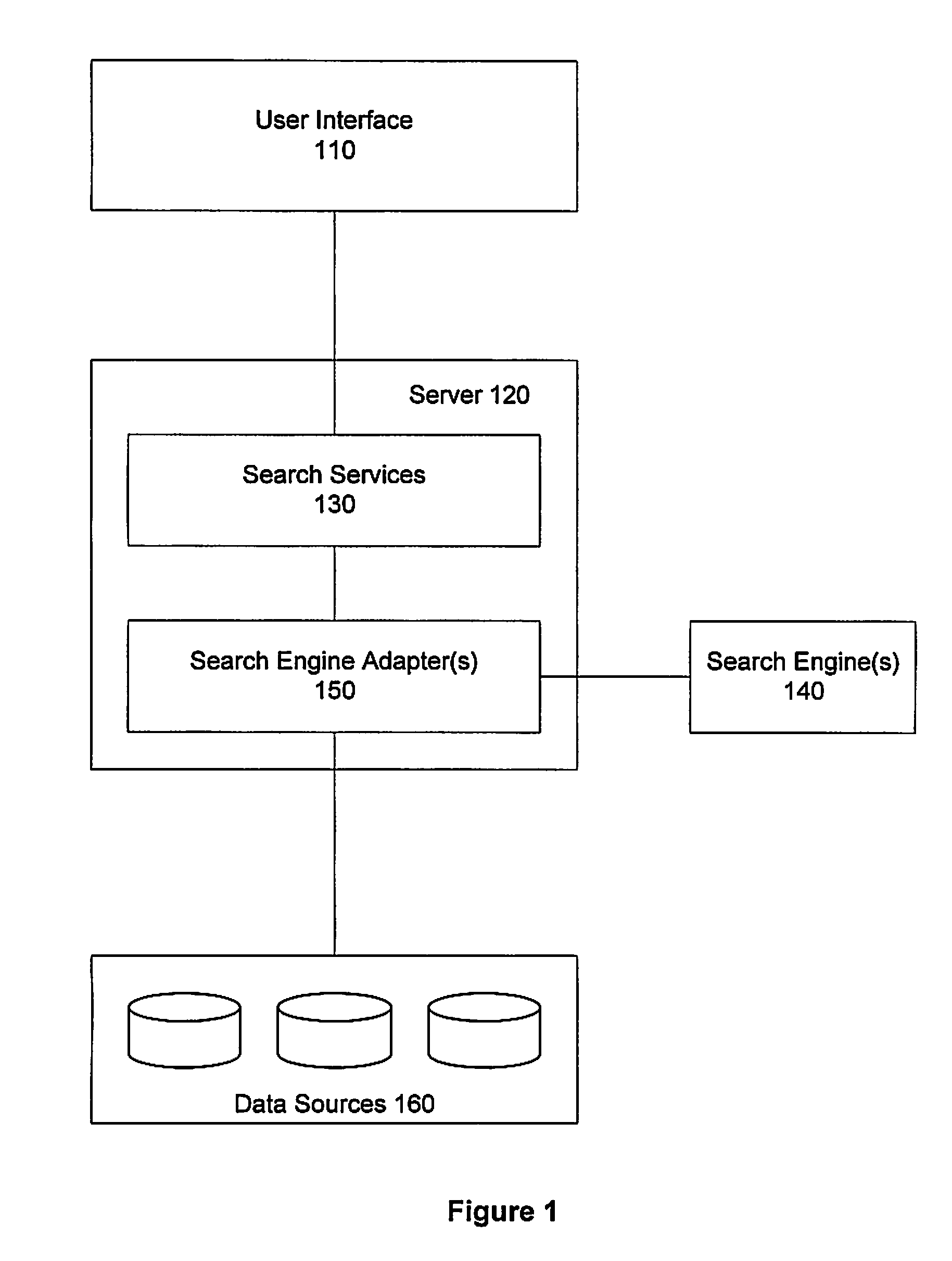 Method and apparatus for employing a searchable abstraction layer over enterprise-wide searchable objects