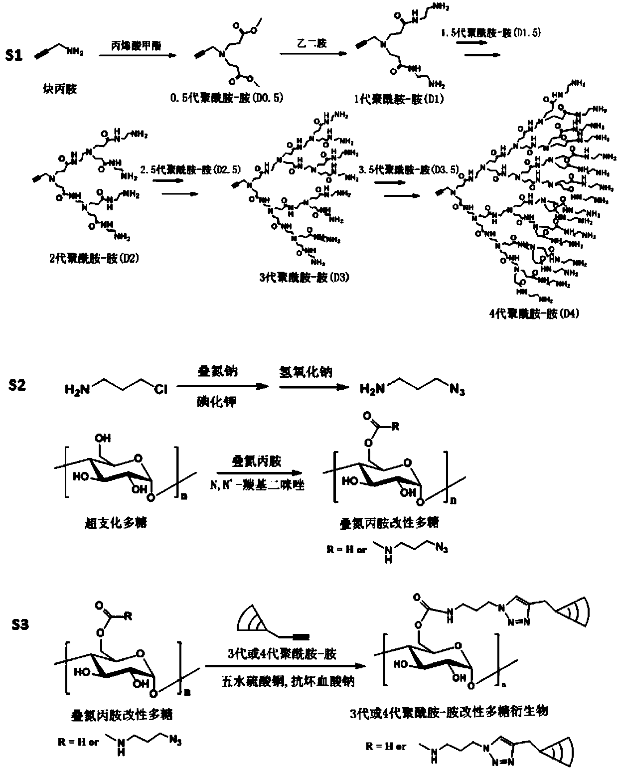 Highly-hyperbranched cationic polysaccharide derivative containing dendritic polyamidoamine group and preparation method of highly-hyperbranched cationic polysaccharide derivative