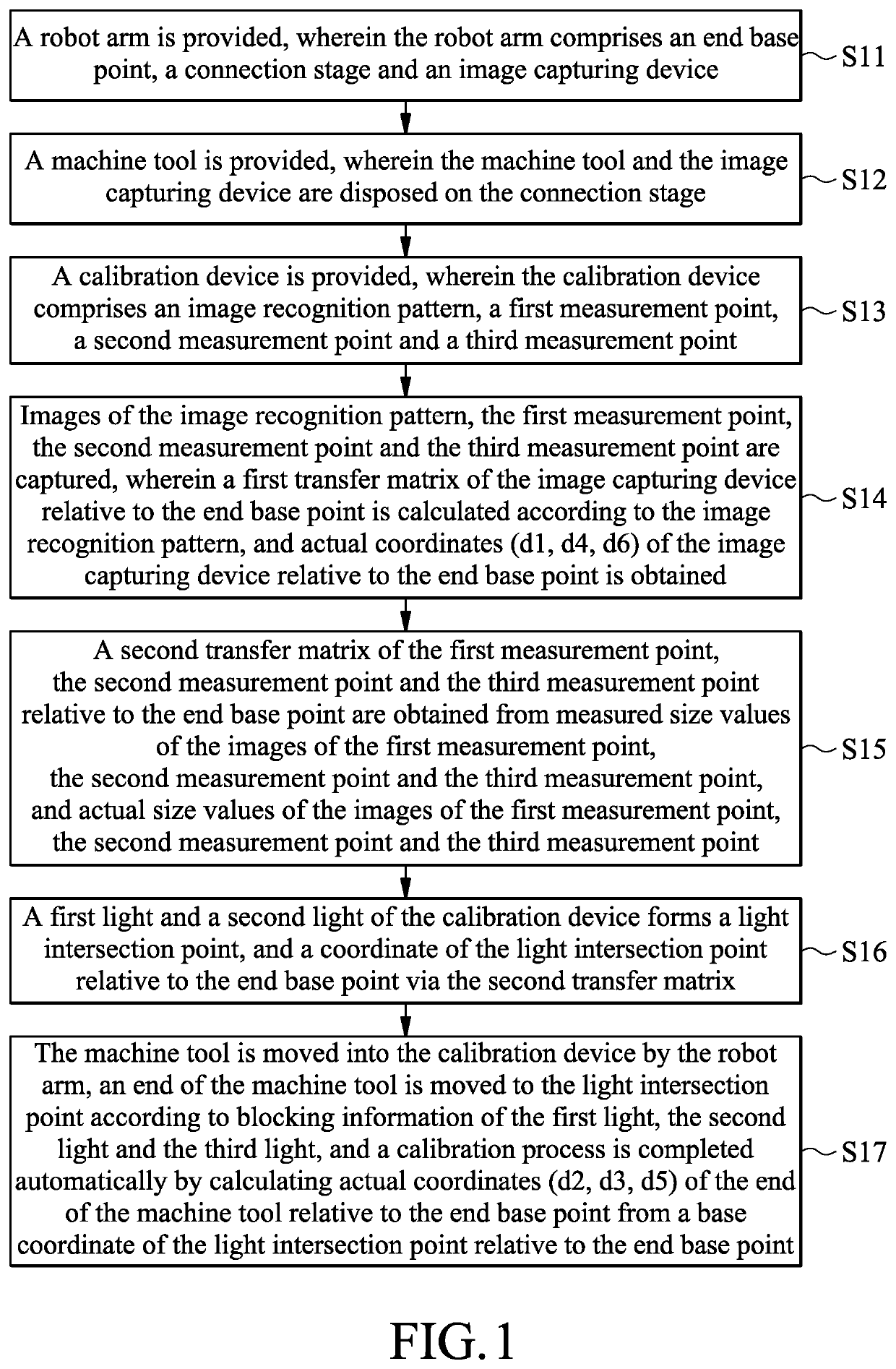 Calibration method for robot arm and calibration device thereof
