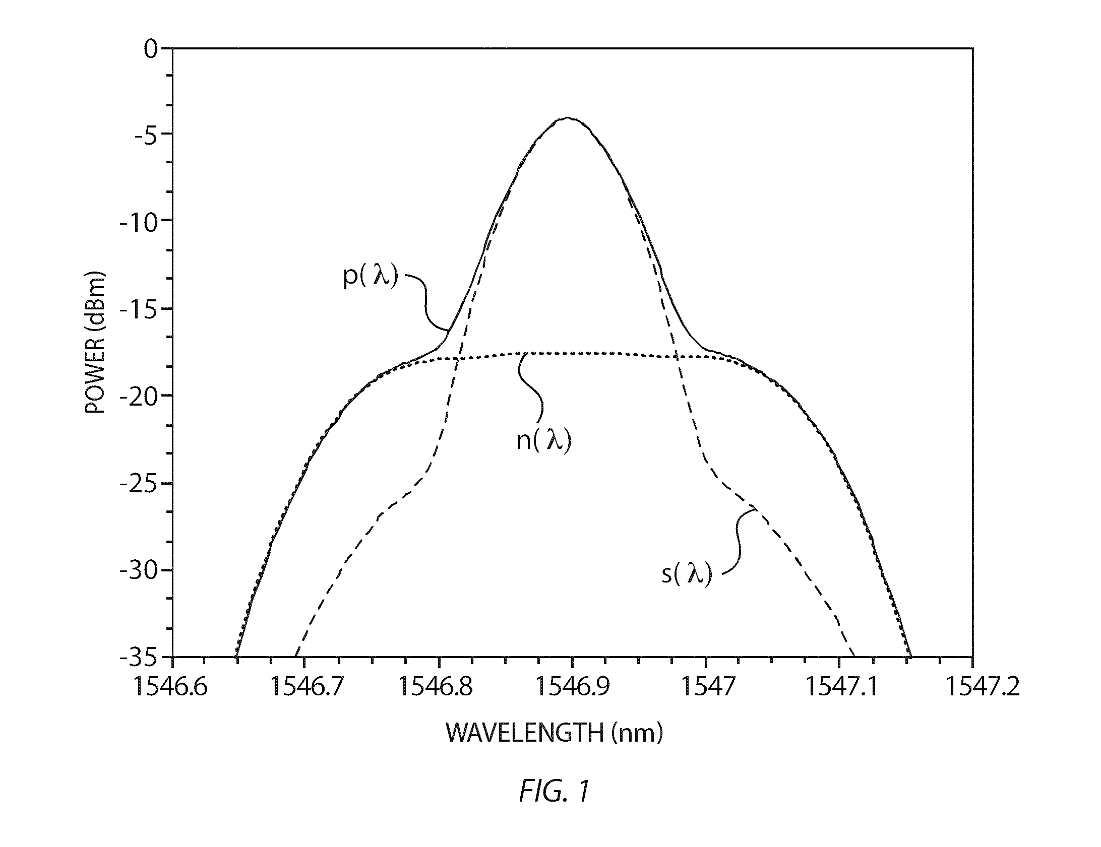 Reference-Based In-Band OSNR Measurement on Polarization-Multiplexed Signals