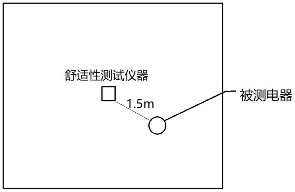 Household appliance comfort simulation natural wind test device and test method