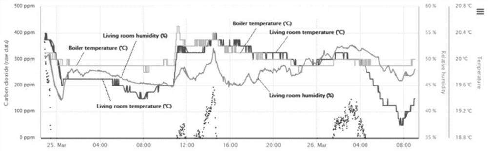 A Method for Predicting Energy Consumption of Urban Residential Building Systems in Cold Regions