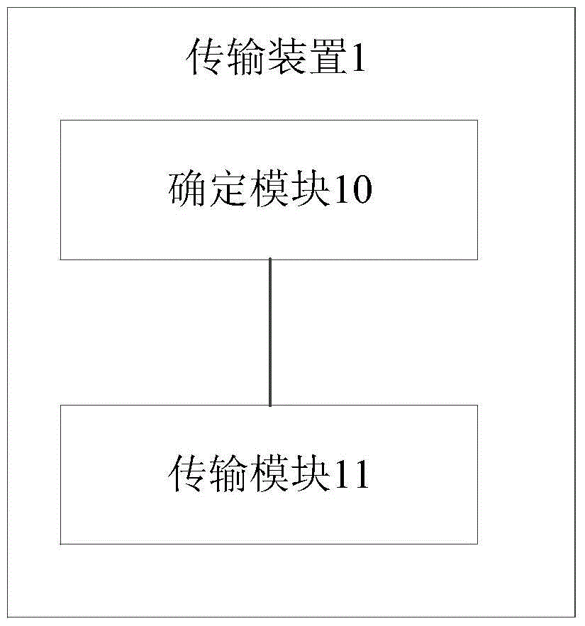 Transmission method and device for cache consistency message