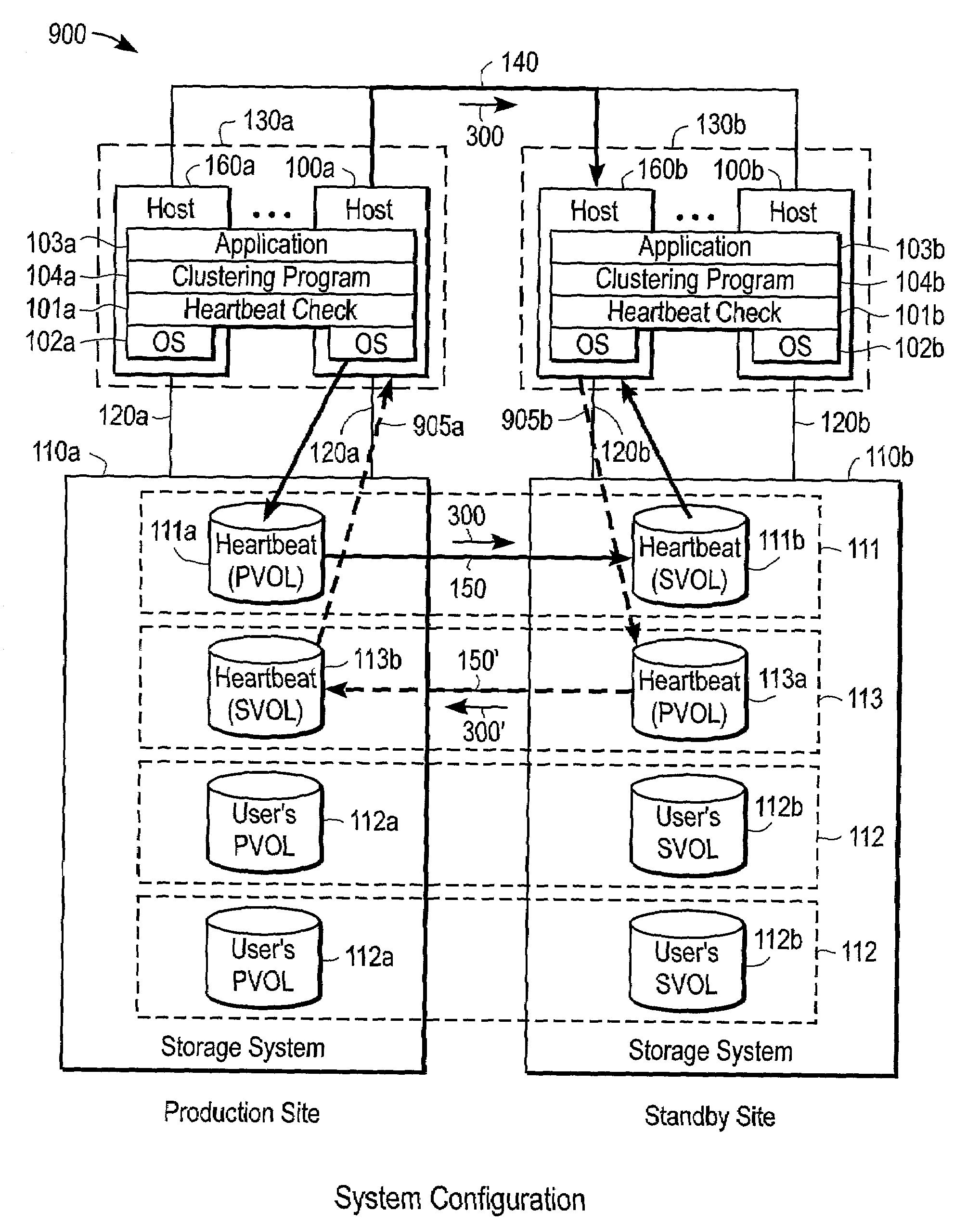 Failure notification method and system using remote mirroring for clustering systems