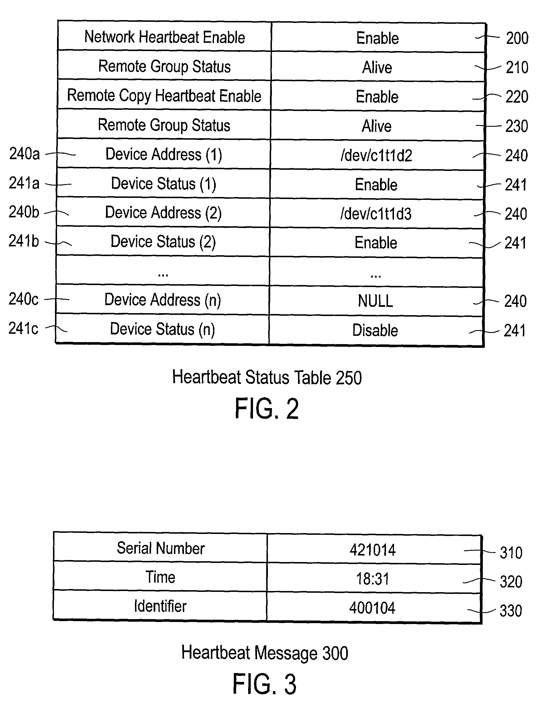 Failure notification method and system using remote mirroring for clustering systems