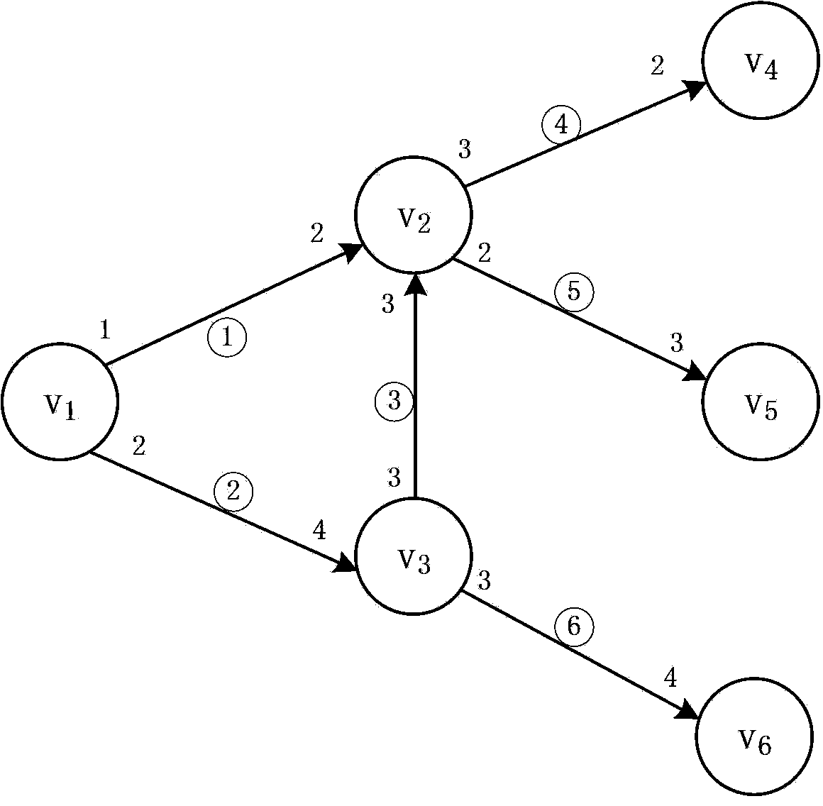 Fast processing method of ergodic synchronous data flow system node parameter based on graphs