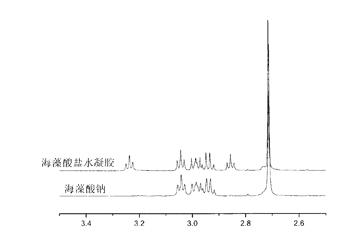 Alginate hydrogel microcarrier and preparation method thereof