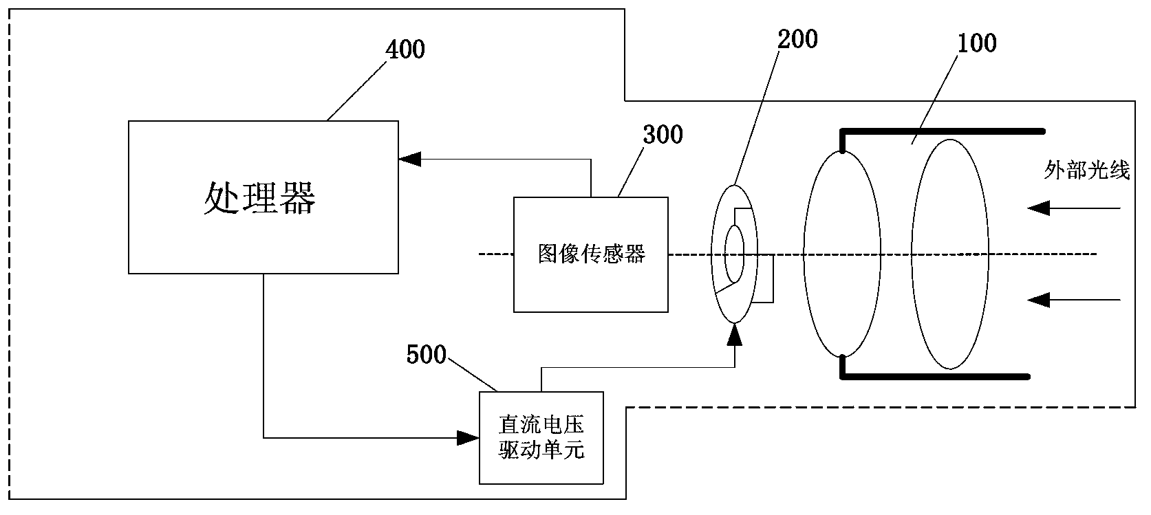 Automatic diaphragm control method and system