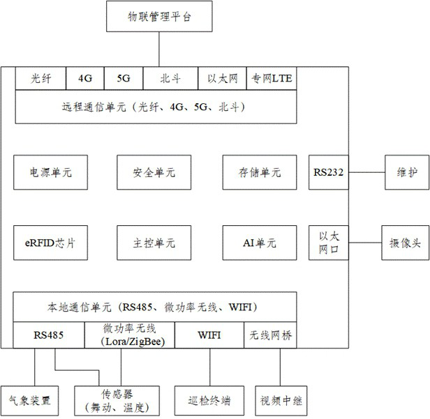 Power transmission line on-line monitoring method and system and storage medium