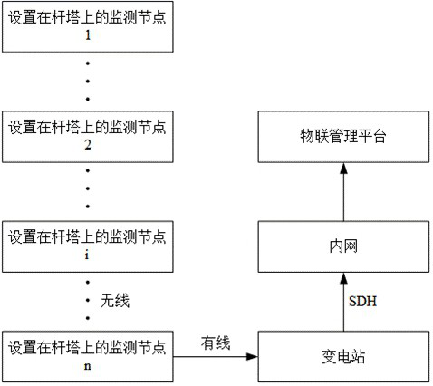 Power transmission line on-line monitoring method and system and storage medium