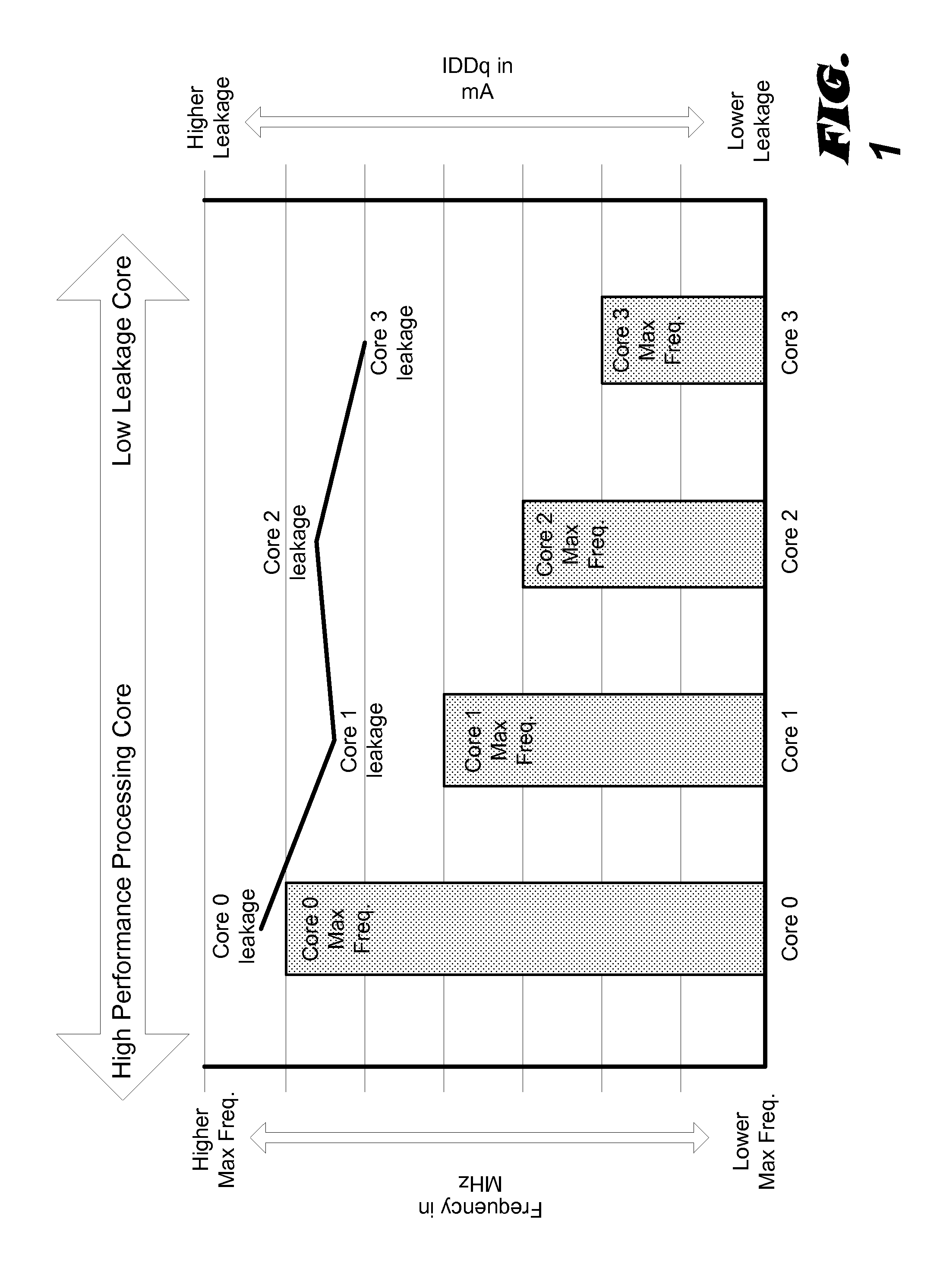 Modal workload scheduling in a heterogeneous multi-processor system on a chip