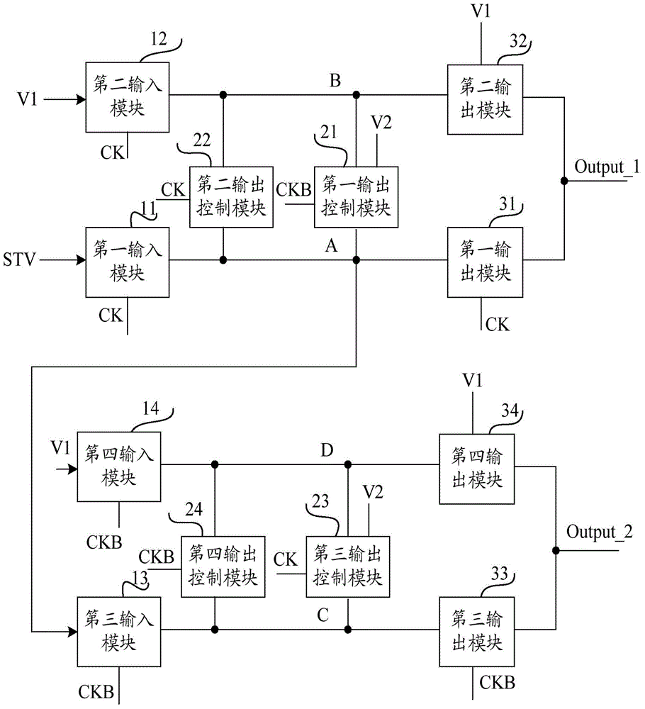 Shift register unit and driving method thereof, shift register and display