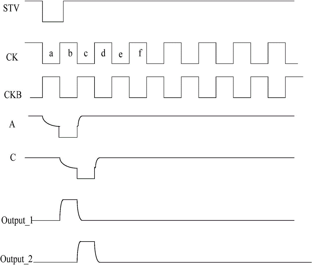 Shift register unit and driving method thereof, shift register and display