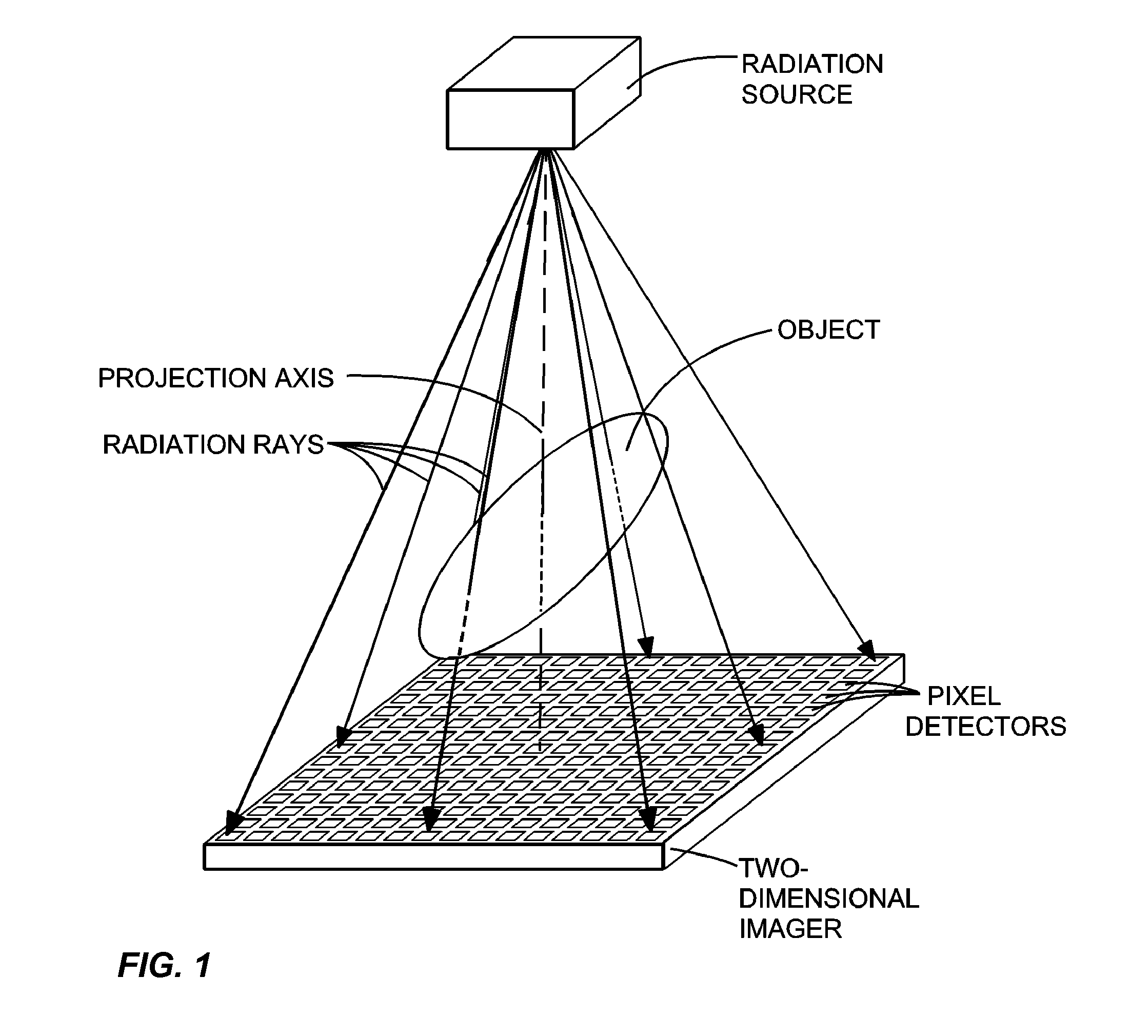 Methods, Apparatus, and Computer-Program Products for Increasing Accuracy in Cone-Beam Computed Tomography