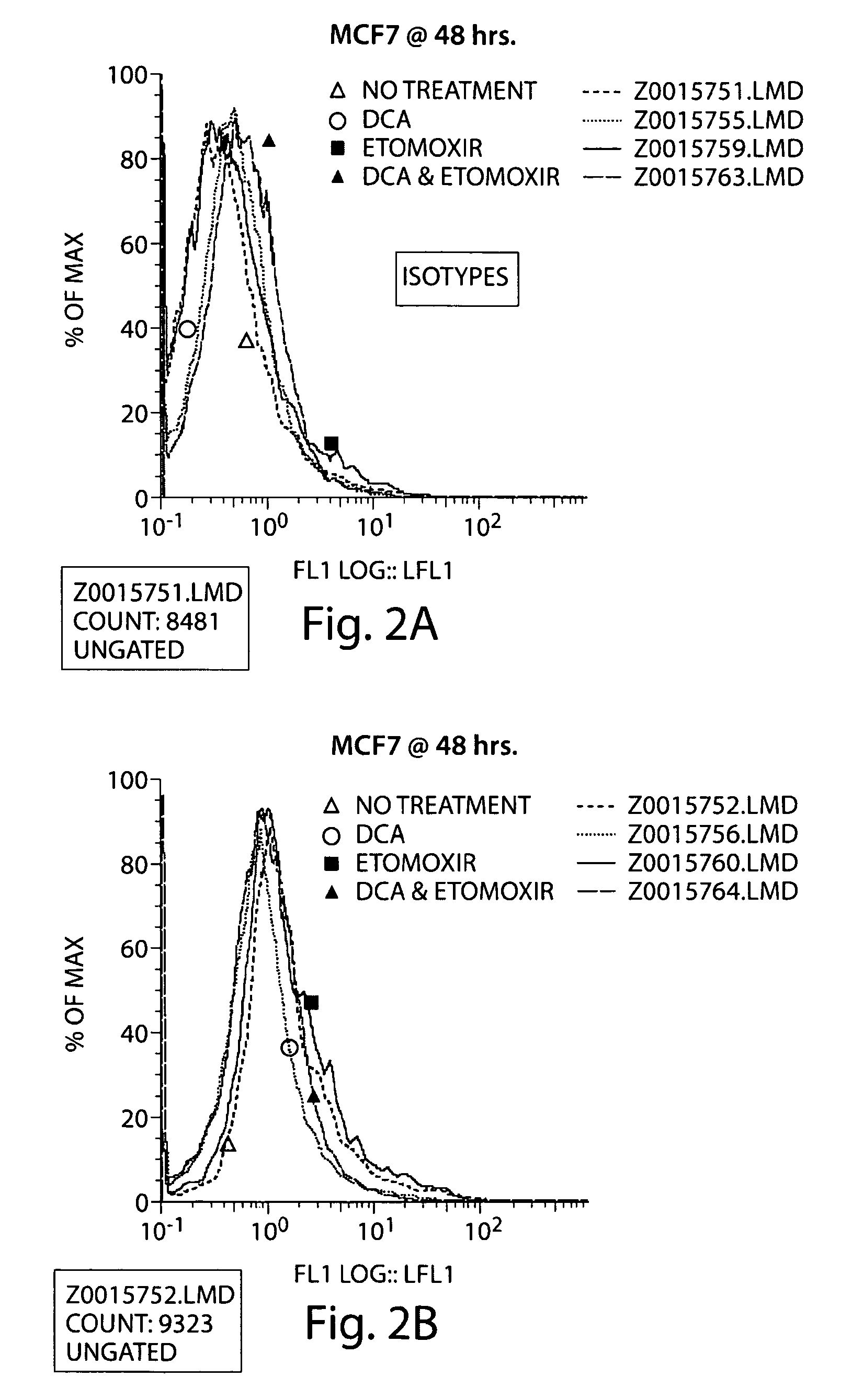 Methods for treating cancer using combination therapy