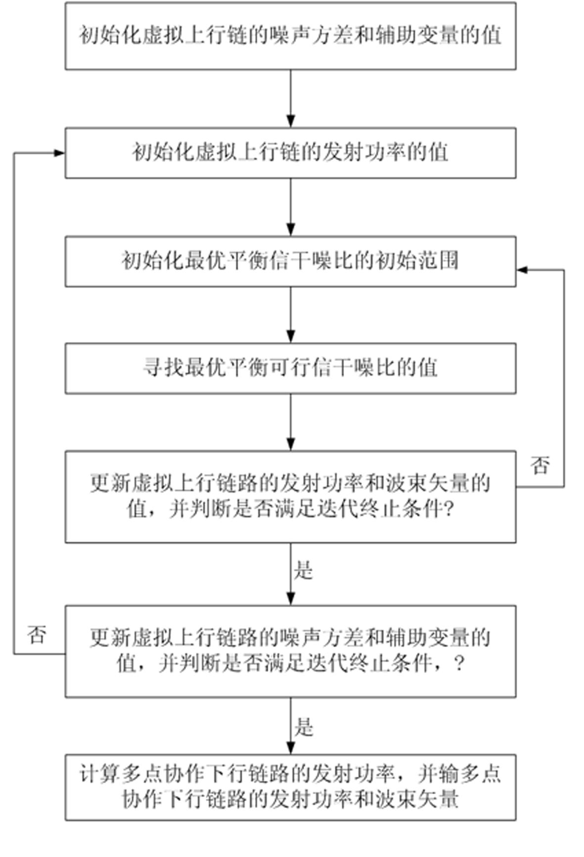Multipoint coordinated beam forming and power allocation method for single base station power constraint
