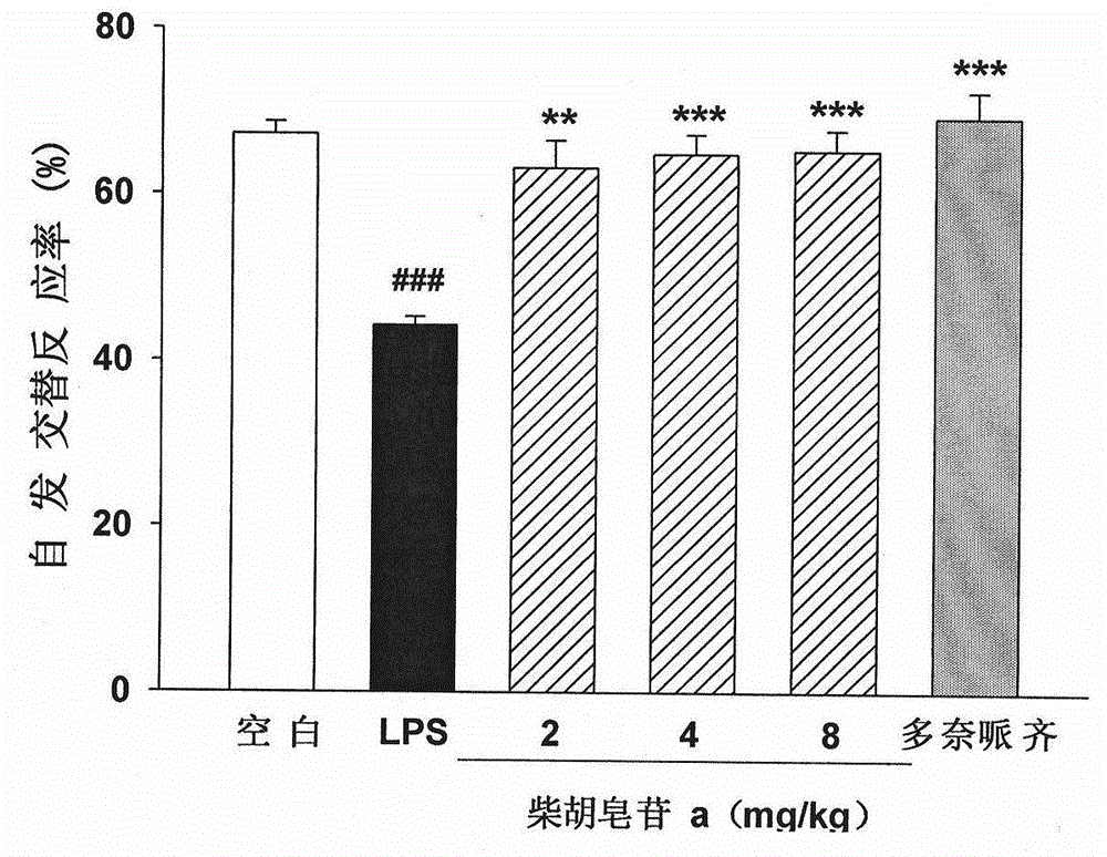 Application of saikoside compounds in preparation of drug for treating neurodegenerative diseases