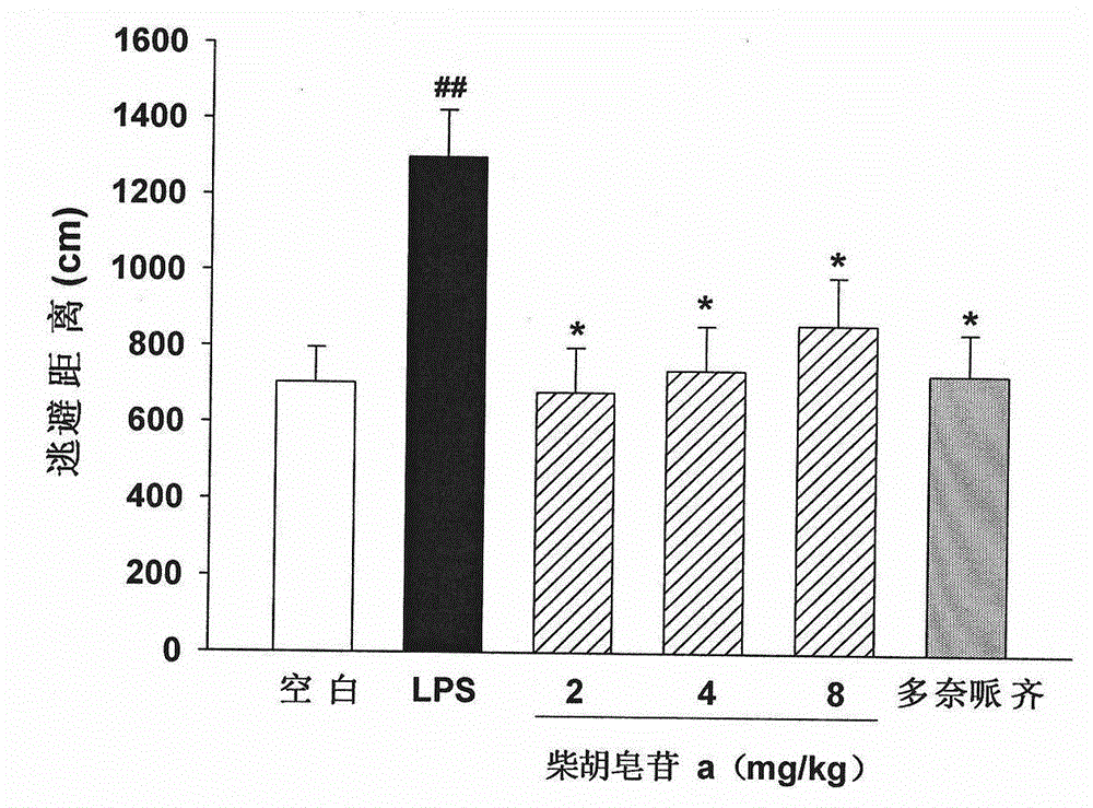 Application of saikoside compounds in preparation of drug for treating neurodegenerative diseases