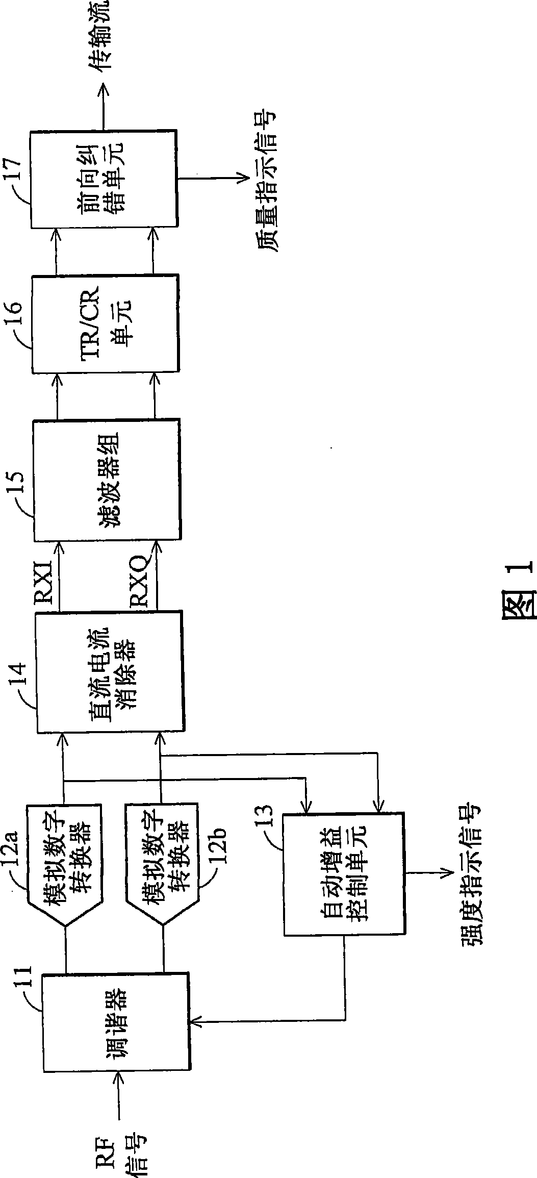 DVB-S receiver and method for displaying quality and intensity index signals