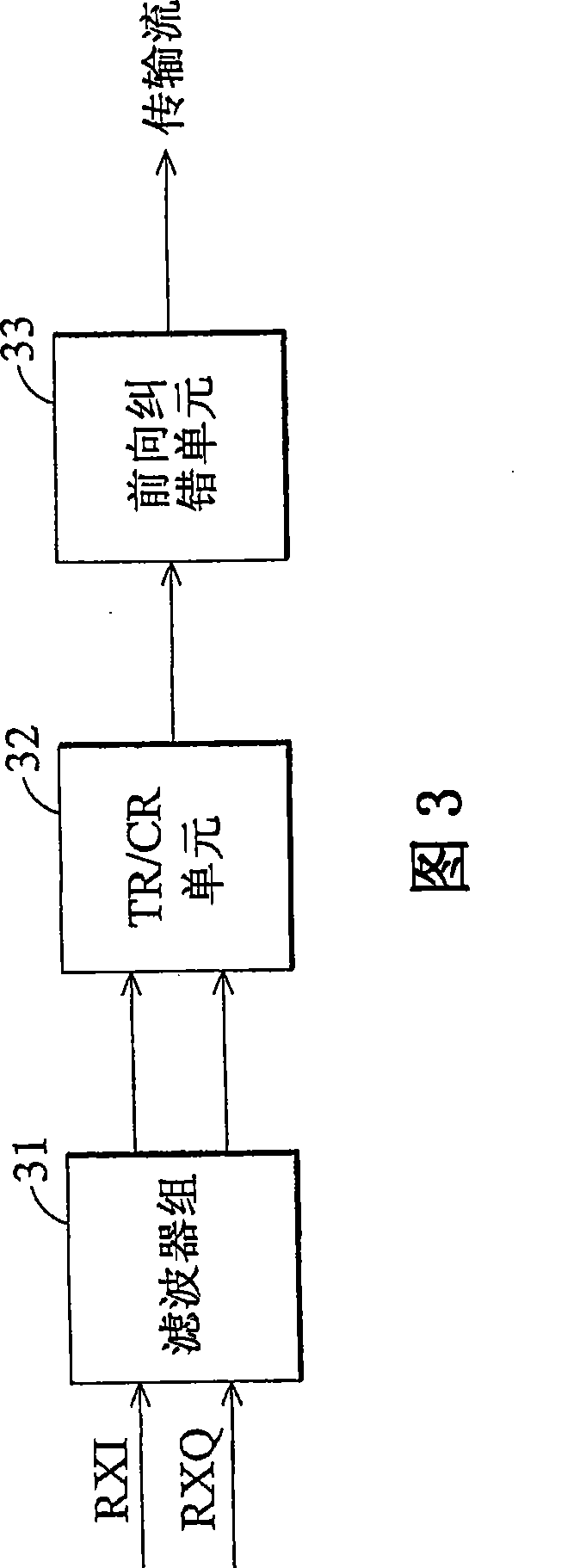 DVB-S receiver and method for displaying quality and intensity index signals