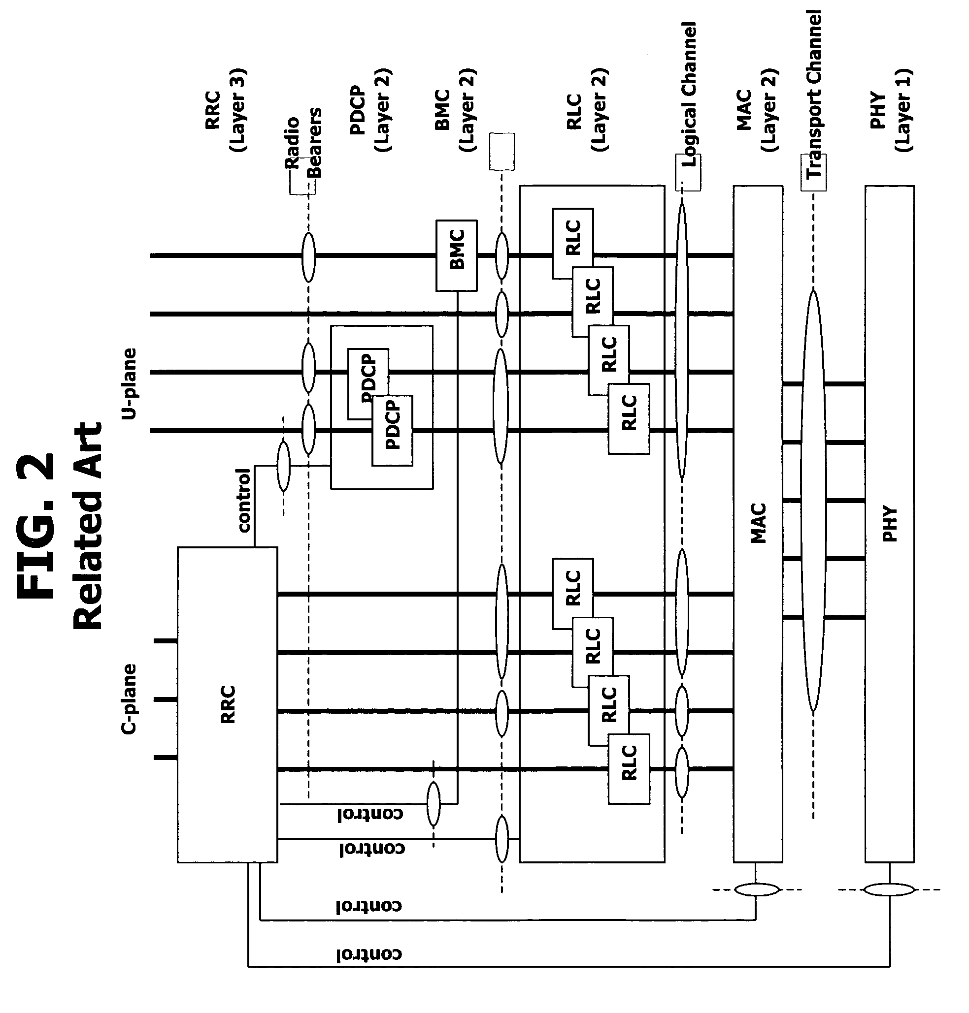 Apparatus and method for establishing feedback in a broadcast or multicast service