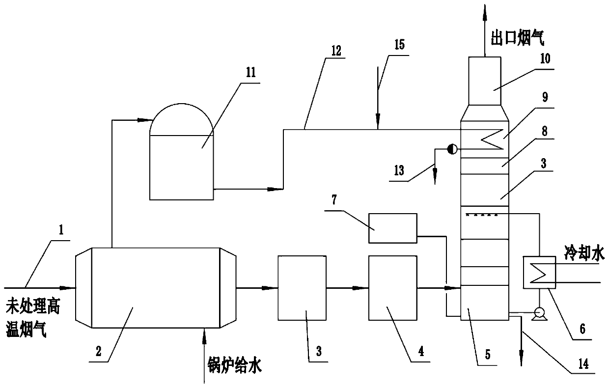 Coal-fired boiler flue gas whiteness-removing system with low energy consumption