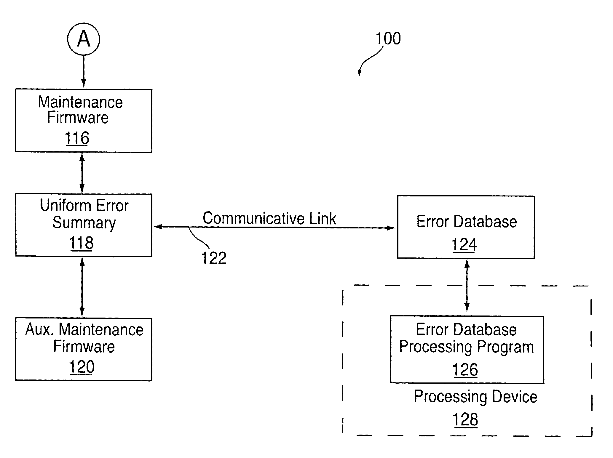 Method, system and computer program product for processing error information in a system
