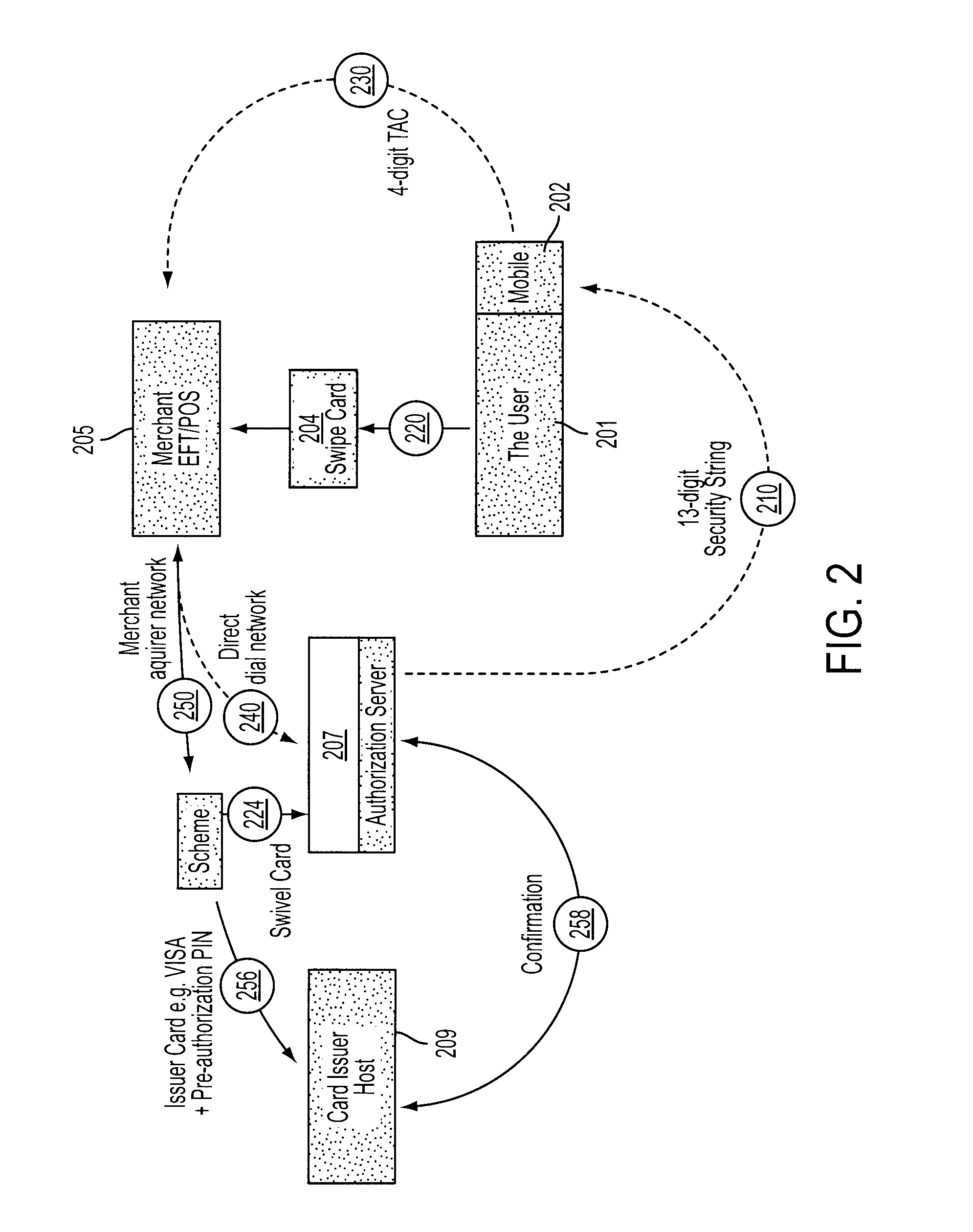 Systems and methods for identity verification for secure transactions