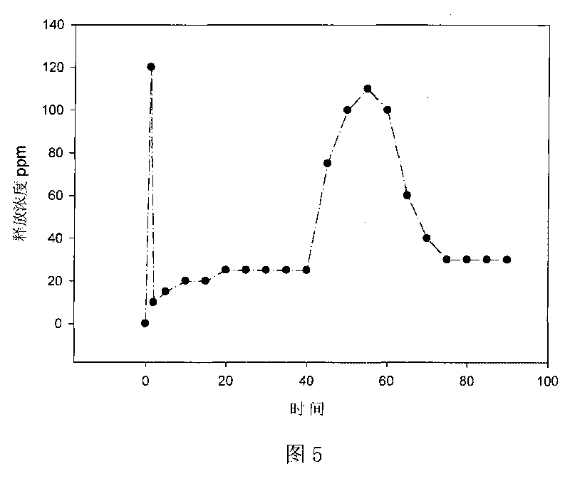 Combined type grape fresh-keeping paper and preparing method thereof