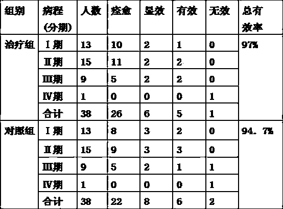 Traditional Chinese medicine composition for treating femoral head necrosis caused by deficiency of vital energy and blood