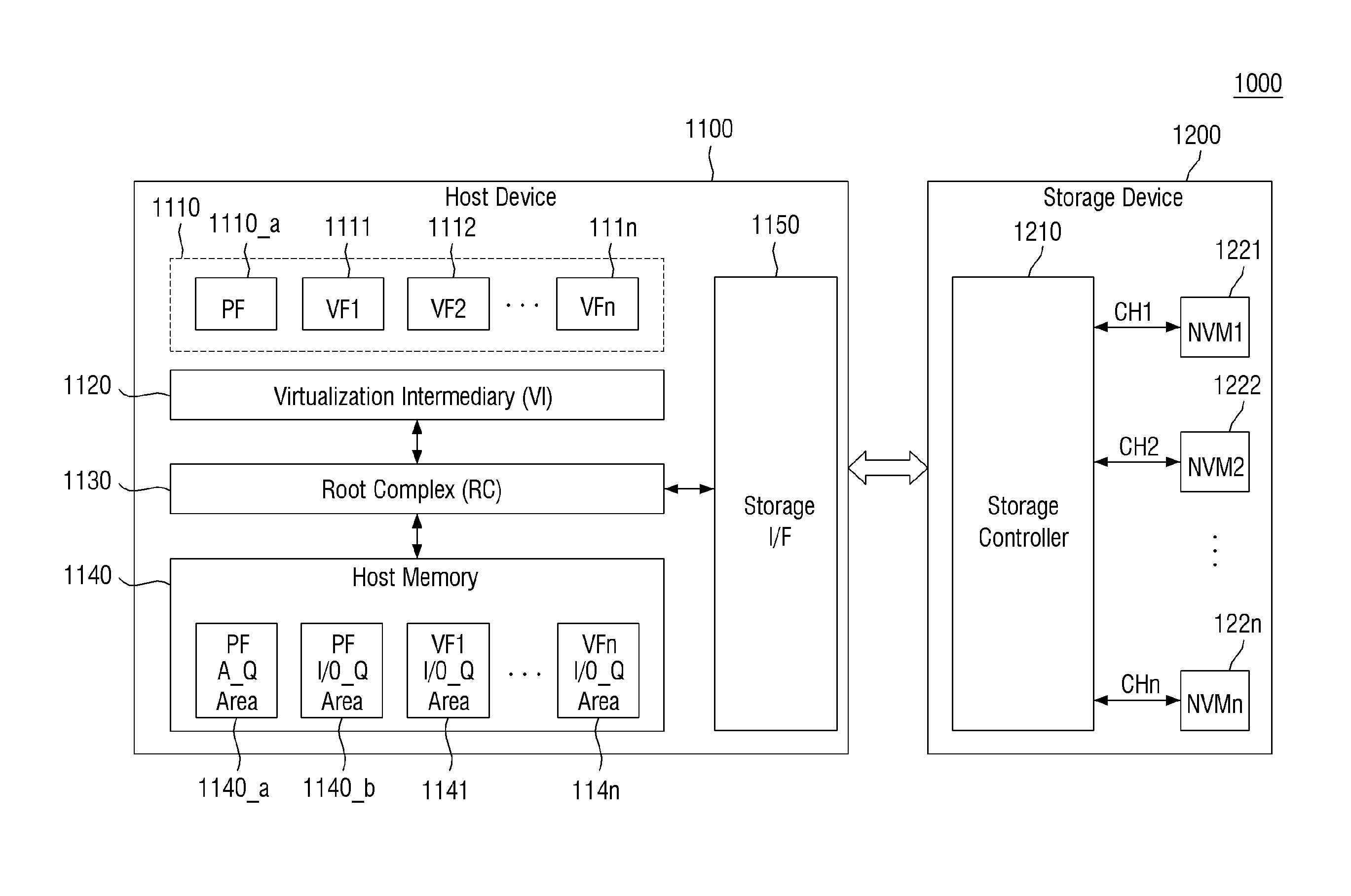 Storage device for supporting virtual machine, storage system including the storage device, and method of operating the same