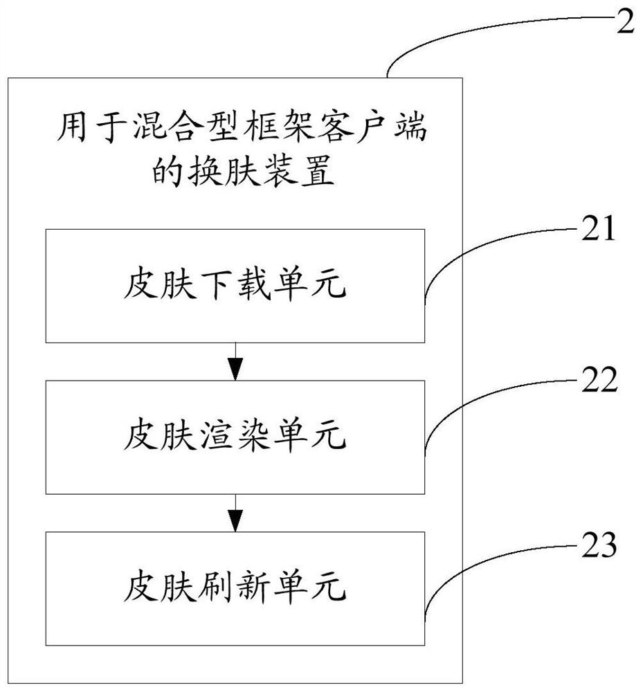 Hybrid framework skinning method, apparatus, electronic device