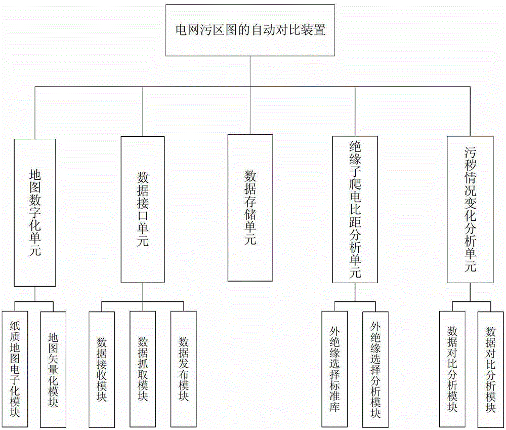 Device and method for automatically comparing power grid pollution area maps