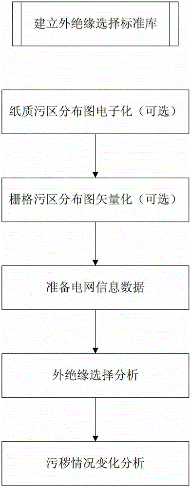 Device and method for automatically comparing power grid pollution area maps