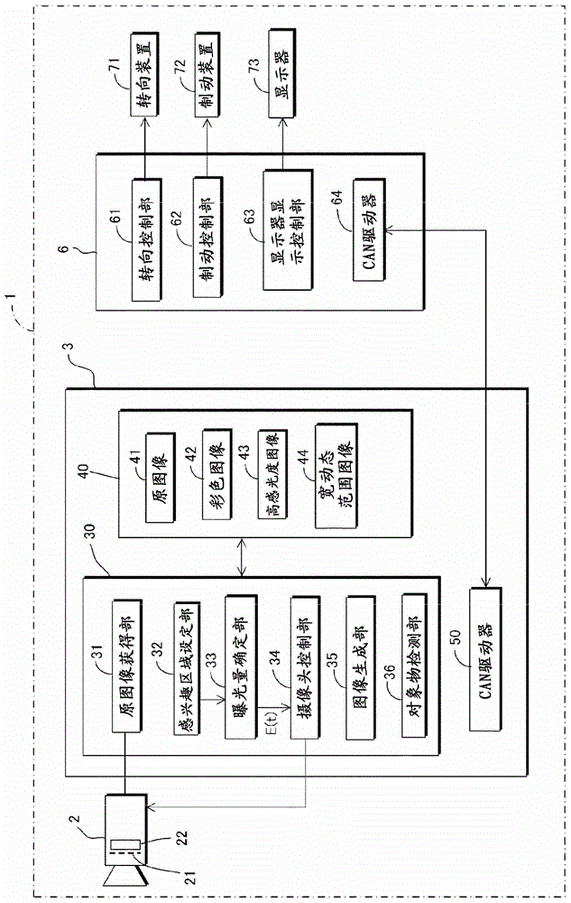 Image Processing Device