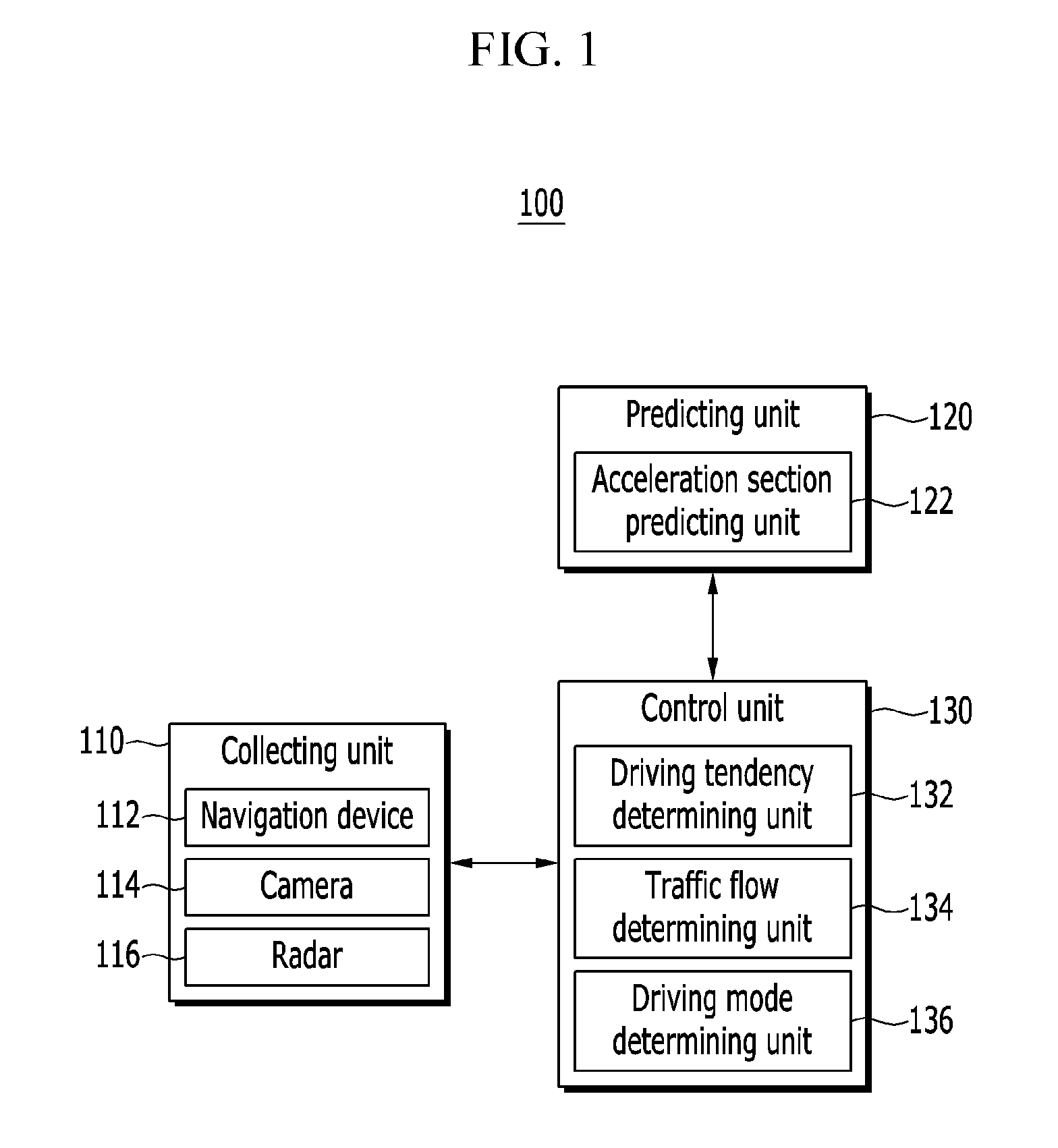 Device for controlling driving mode and method for controlling driving mode using the same