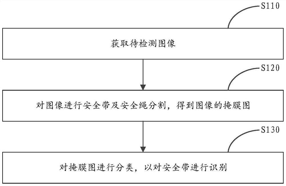 Safety belt recognition method and device and computer readable storage medium