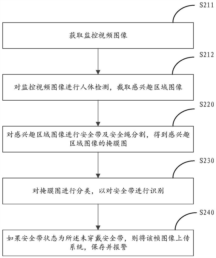 Safety belt recognition method and device and computer readable storage medium