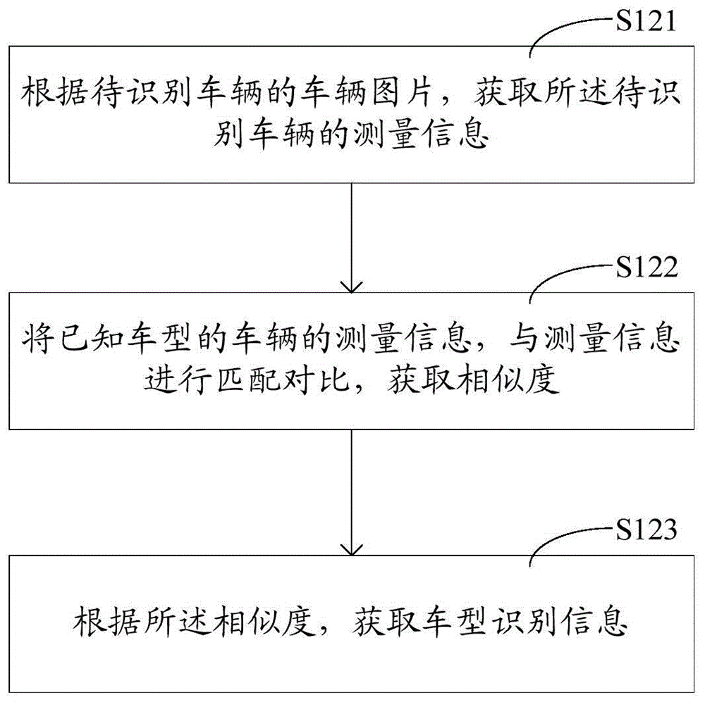 Vehicle vehicle identification method and device in etc lane