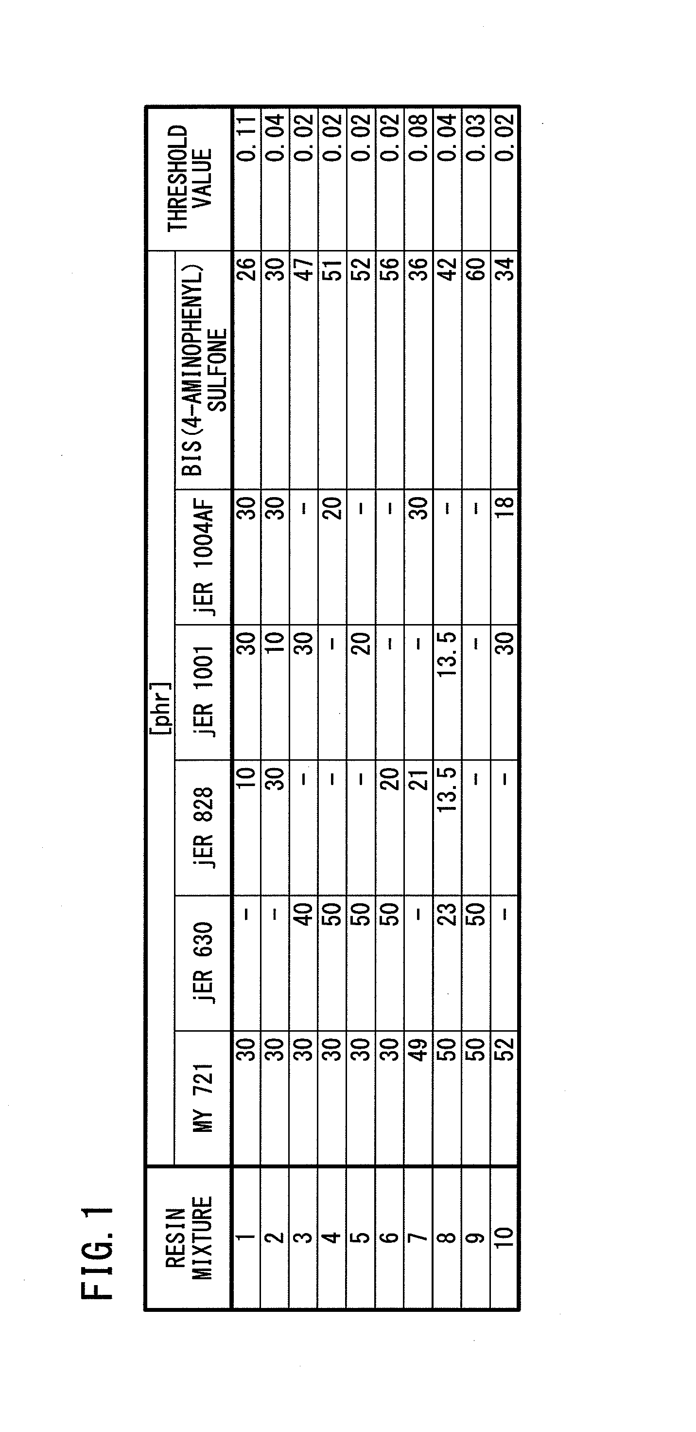 Method of evaluating dispersion degrees of mixed epoxy resins