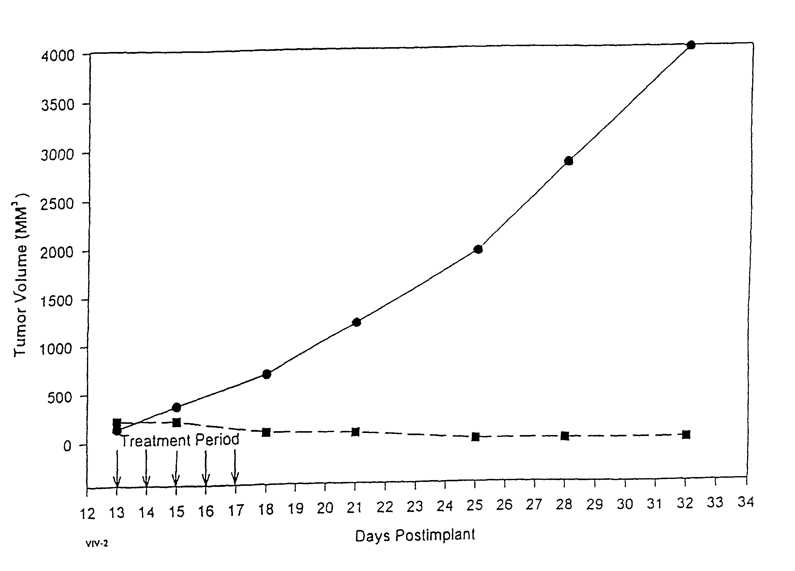 Formulations of pharmacological agents, methods for the preparation thereof and methods for the use thereof