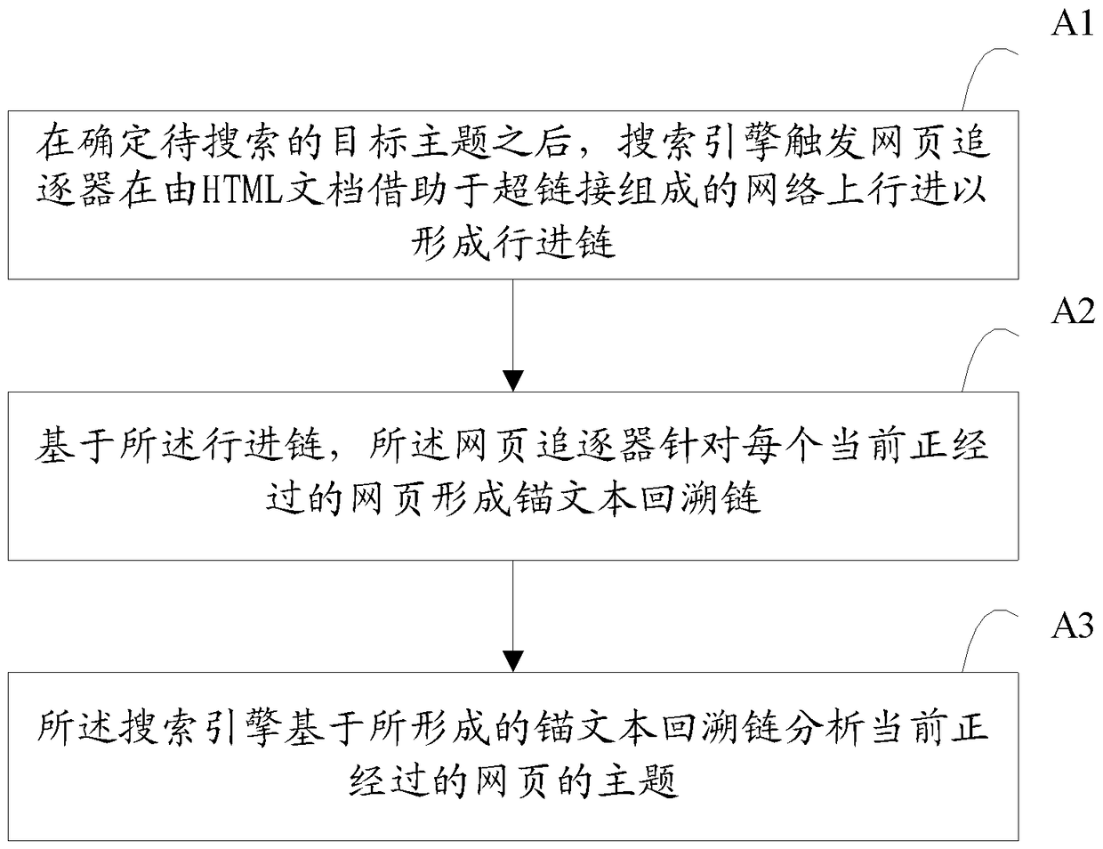 Web page topic analysis method based on anchor text backtracking chain