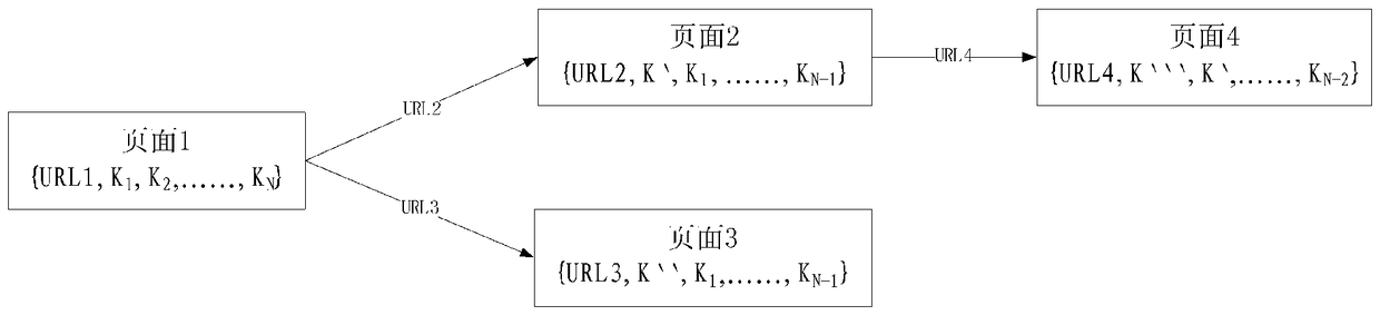 Web page topic analysis method based on anchor text backtracking chain