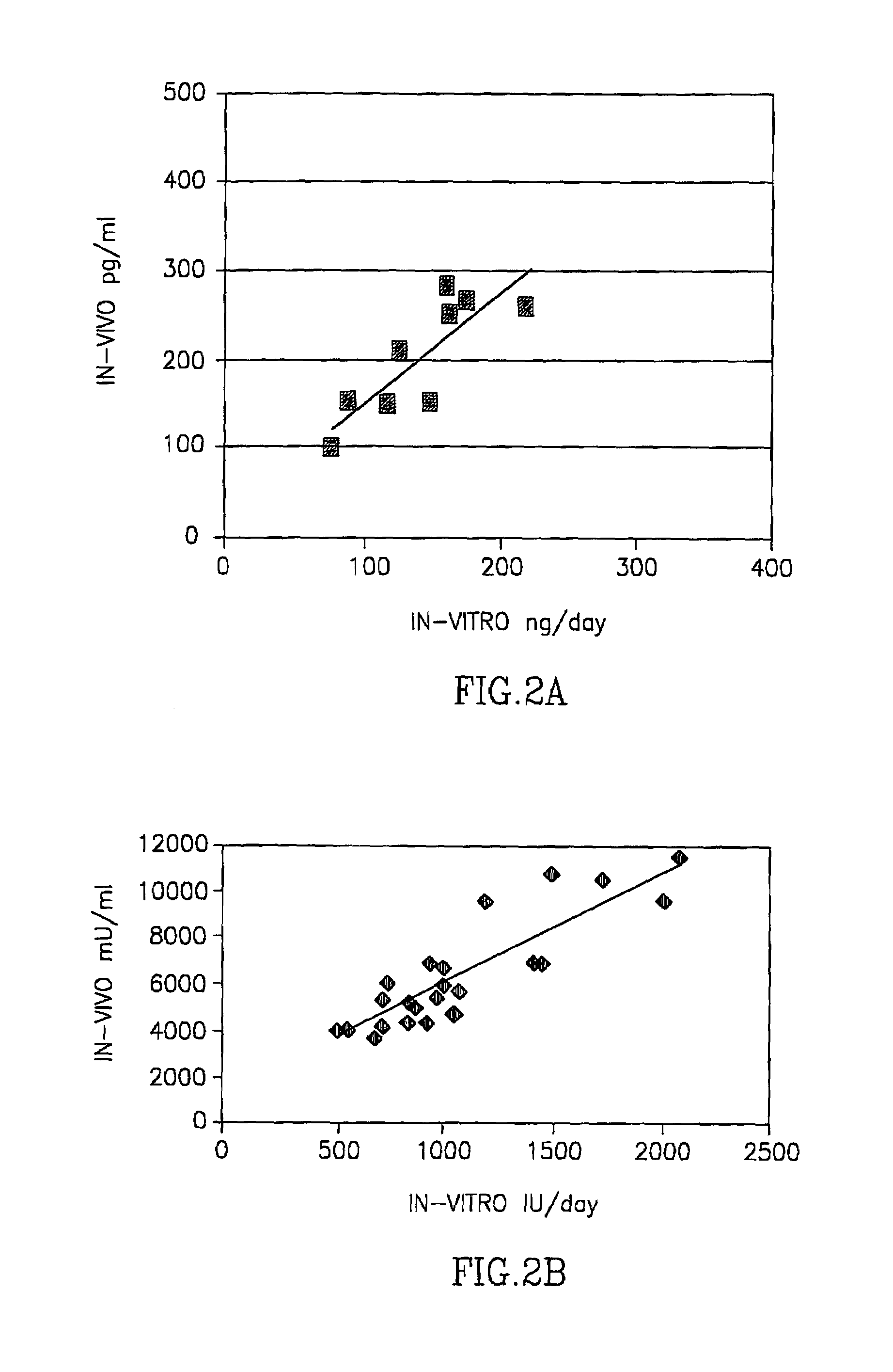 Dermal micro organs, methods and apparatuses for producing and using the same