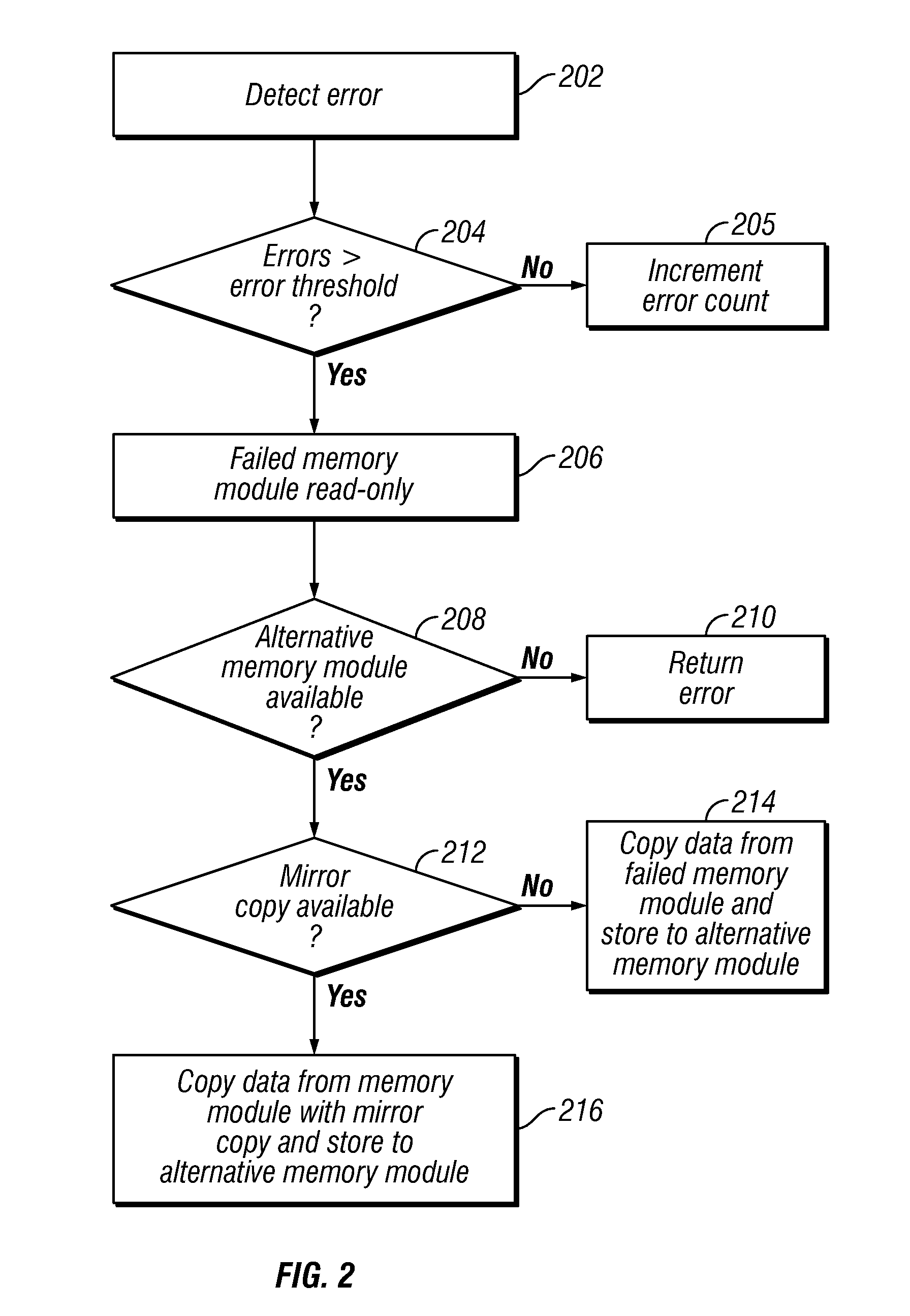 Blocking Write Acces to Memory Modules of a Solid State Drive