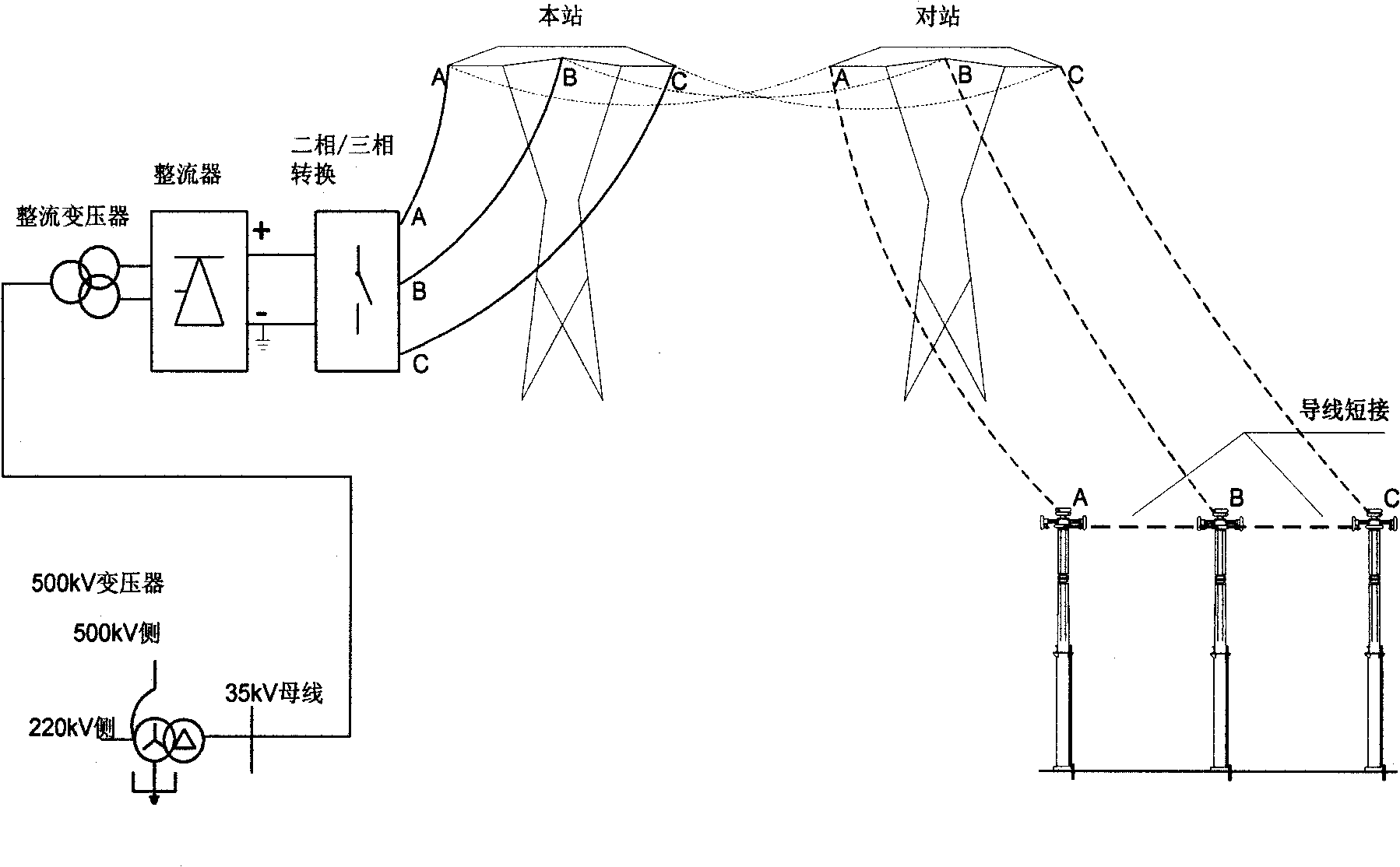 Setting method of DC de-icing major loop