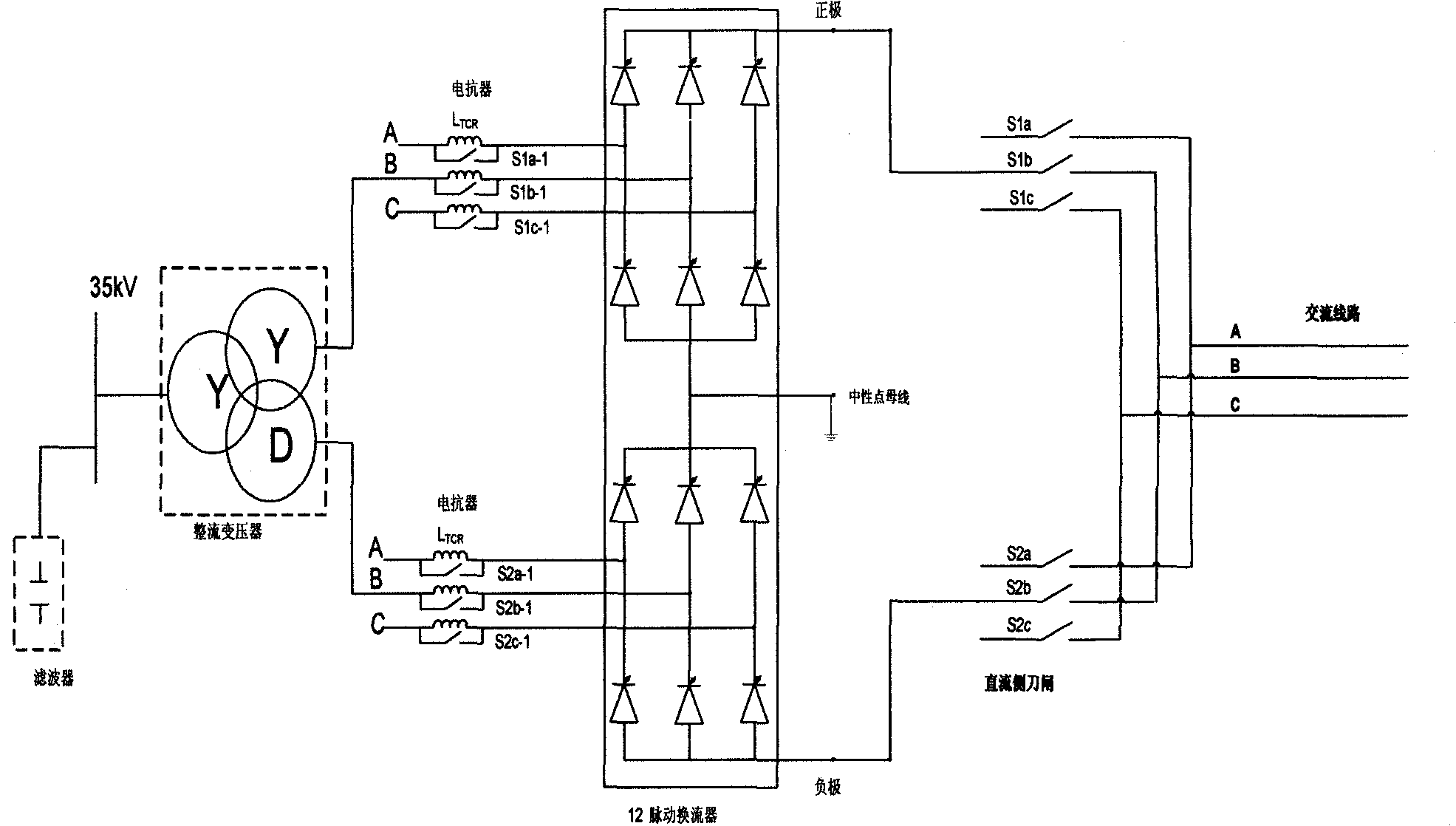 Setting method of DC de-icing major loop