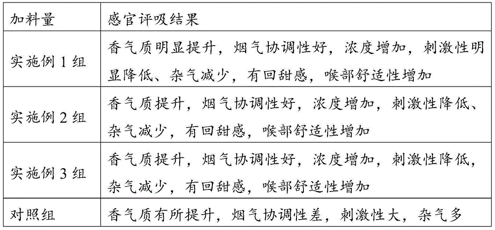 Manufacturing method of perfume for roselle cigarette and application of perfume in reconstituted tobacco