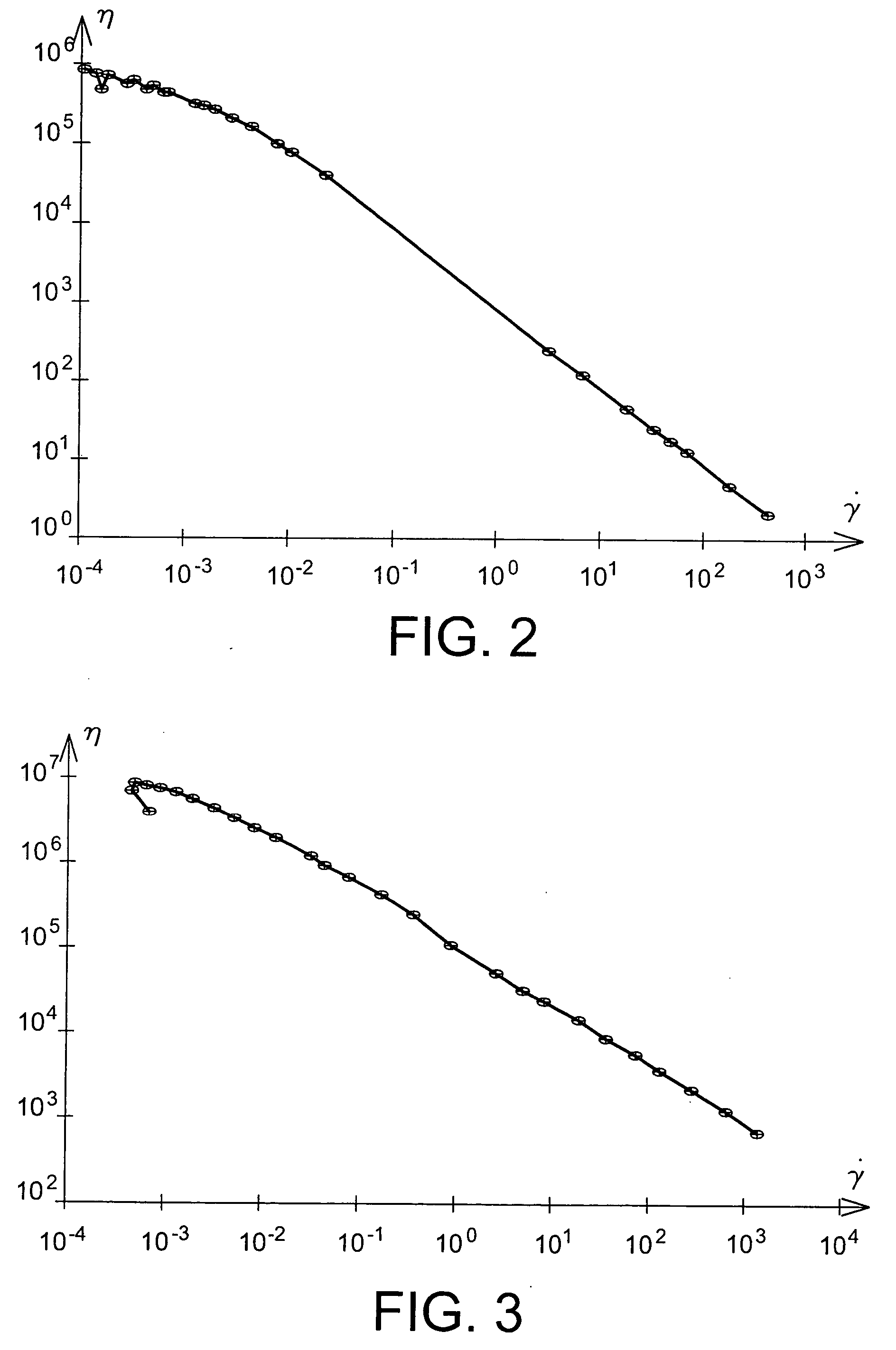 Keratin fibre makeup composition combining high solids content with specific rheological profile